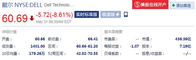 戴尔股价（来源：新浪财经）