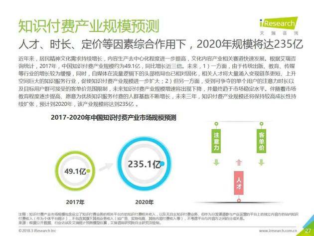 图片来源：《2018年中国在线知识付费市场研究报告》