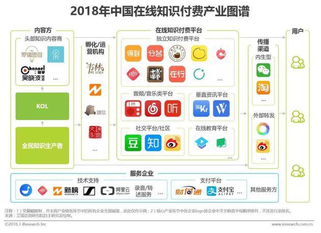 图片来源：《2018年中国在线知识付费市场研究报告》