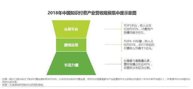 图片来源：《2018年中国在线知识付费市场研究报告》