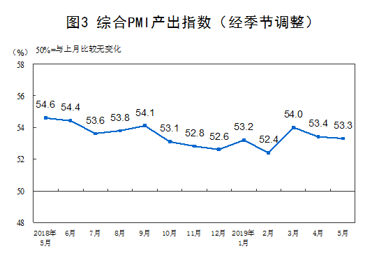 国家统计局：中国5月份PMI值为49.4%