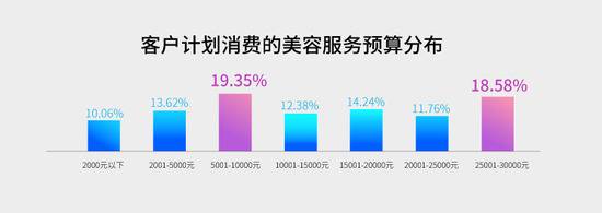 从野蛮生长到进入寒冬：医美分期是怎么被玩坏的？