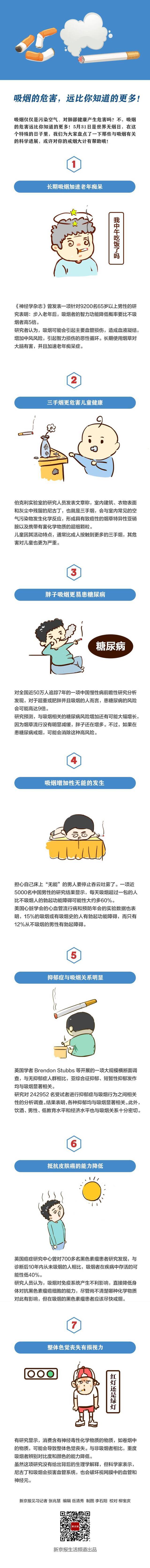 世界无烟日丨吸烟的危害，远比你知道的更多！