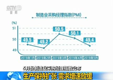 5月份制造业采购经理指数公布：企业投资的内生动力进一步增强