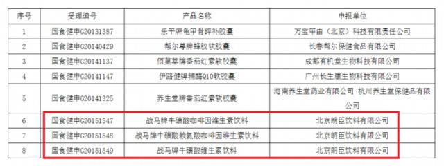 三款战马饮料获得保健食品批准