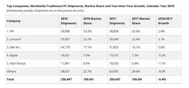 IDC数据调研机构（图片源自互联网）