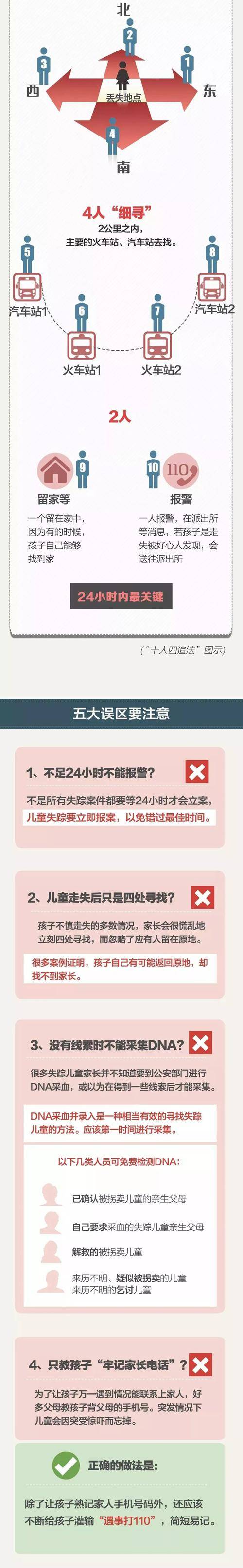 每一个孩子的失踪都伴随家庭的悲剧 走丢怎么办？