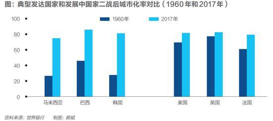 中国是发达国家了吗？