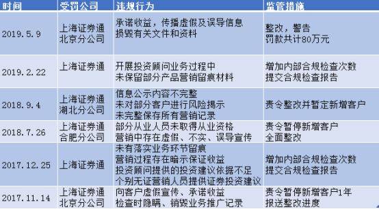 证监会通报一起特殊案件 这家机构胆子不是一般大