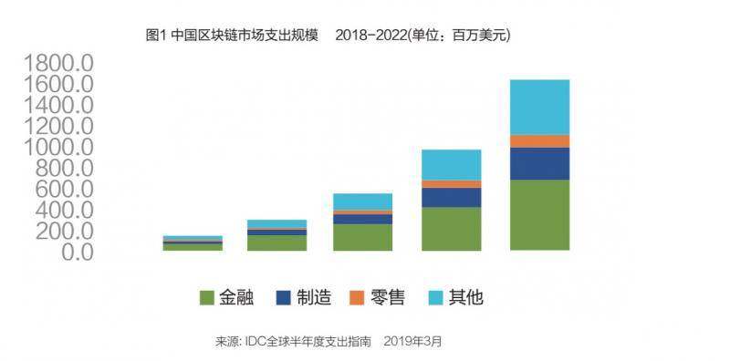 平安区块链白皮书：区块链大规模商业部署还有一段路要走