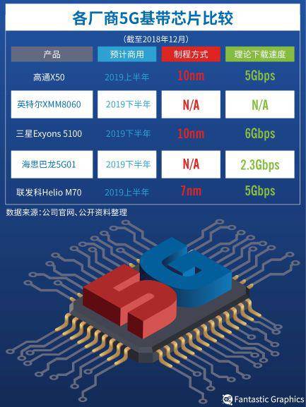 解密海思：8千余项专利技术 员工平均工资16500元