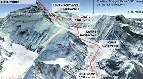 珠峰大本营到4号营地路线。图片来源：CBC