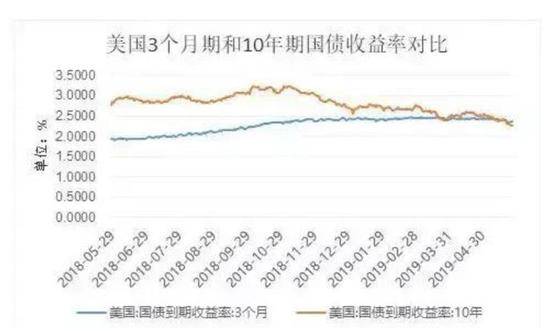 美股暴跌 美政客正在将美国经济推进“衰退”深渊