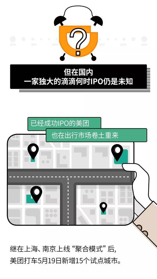 网约车混战再起，滴滴老大不保？欲要赢，必先练此功