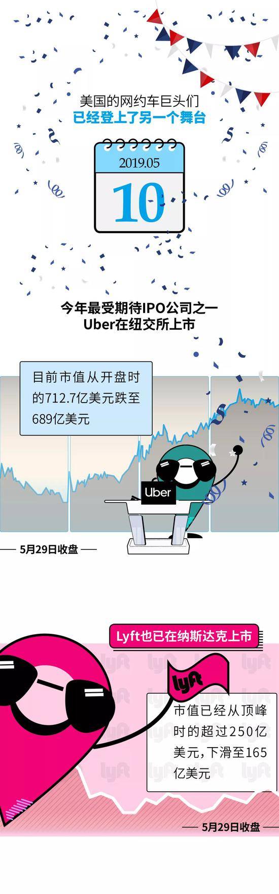 网约车混战再起，滴滴老大不保？欲要赢，必先练此功