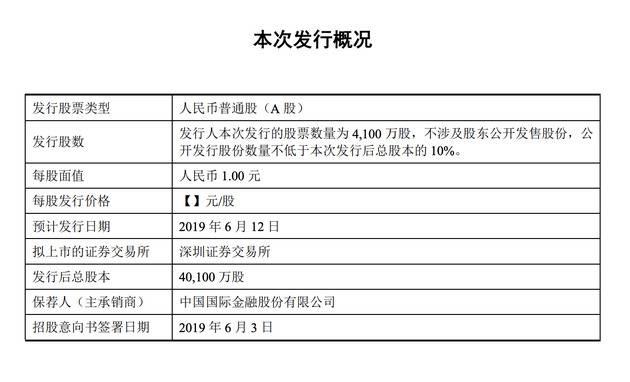 三只松鼠发布招股意向书：去年营收70亿元