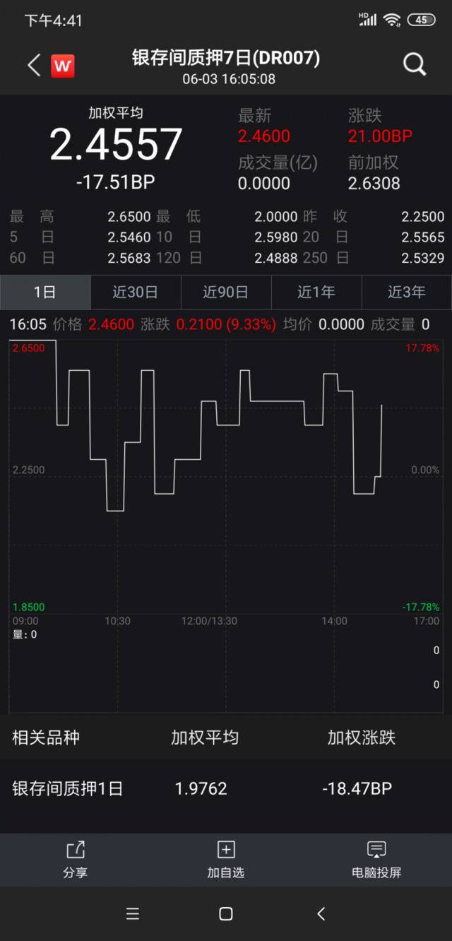 央行开展800亿元逆回购 对本月流动性已充分准备