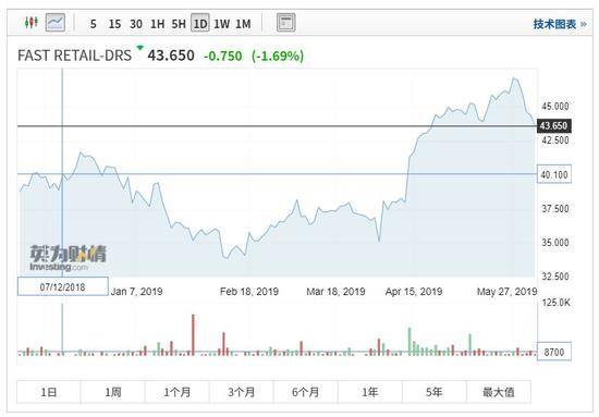 百米冲刺模特衣服也被扒掉 谁在疯抢优衣库？