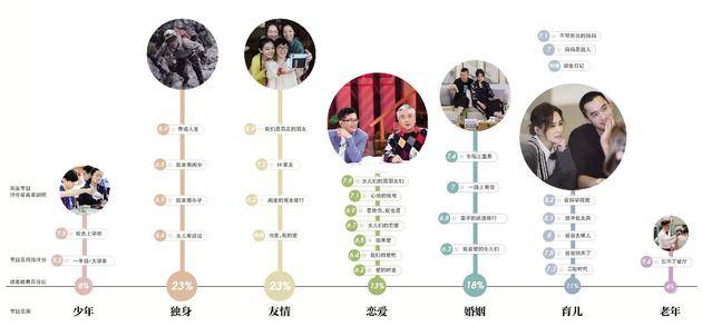 新京报制图/许骁倪萍