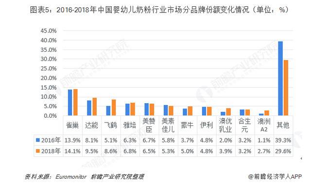 七部委下发国产奶粉提升方案，揭示乳业发展四大趋势