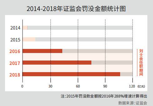 刘士余主动投案后 高中同学微信群一片死寂