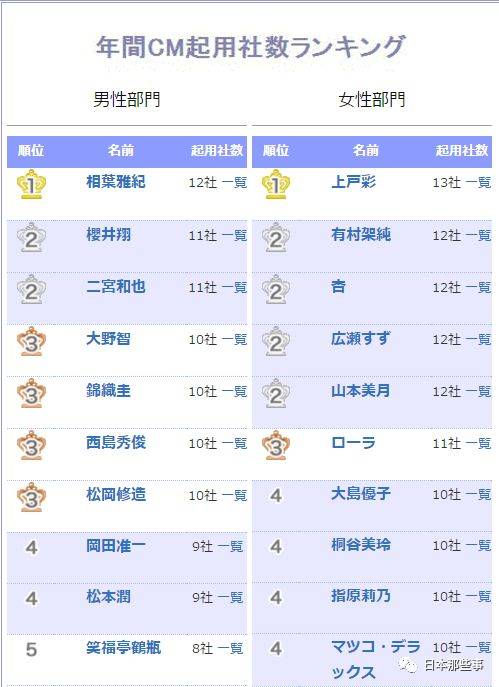 岚肖像涂装机正式亮相 “带货王”组合代言全盘点