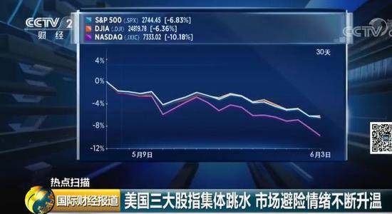 美科技巨头集体重挫：苹果、亚马逊、谷歌蒸发万亿元