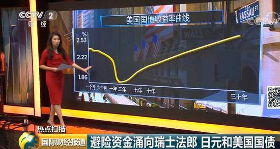 美科技巨头集体重挫：苹果、亚马逊、谷歌蒸发万亿元