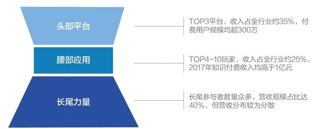 知识付费进入下半场 用户呼唤行业出现“闲鱼”