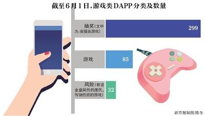 竞猜、传销、庞氏？区块链游戏乱象丛生“坑”太多！