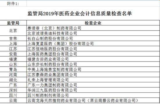 财政部稽查77药企会计真实性 涉多家A股上市公司