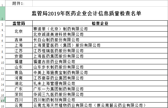 财政部同医保局成立工作组稽查77家药企会计信息真实性