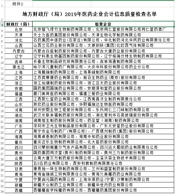 财政部同医保局成立工作组稽查77家药企会计信息真实性