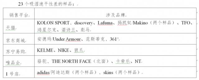 北京消协：这些速干衣甲醛超标！售价2千质量“非常差”
