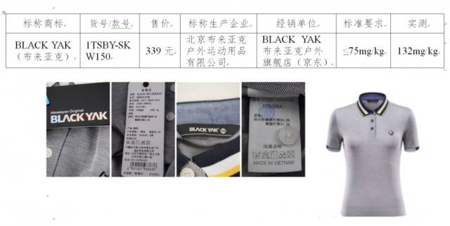 北京消协：这些速干衣甲醛超标！售价2千质量“非常差”
