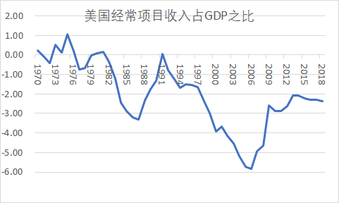 社科院原副院长：面对贸易战 我们须锻炼货币国策