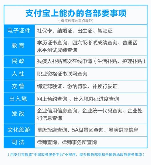 中国政务服务平台小程序上线 可办理近200项政务服务