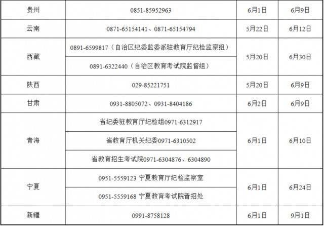 教育部和各省（区、市）开通2019年高考举报电话