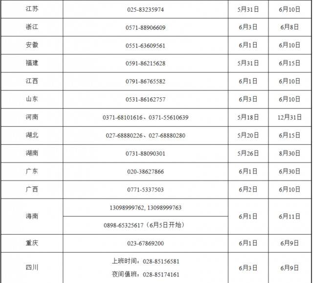 教育部和各省（区、市）开通2019年高考举报电话