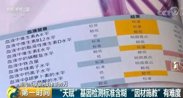 孩子天赋检测靠谱吗？有家长一次花了6万元！结果…