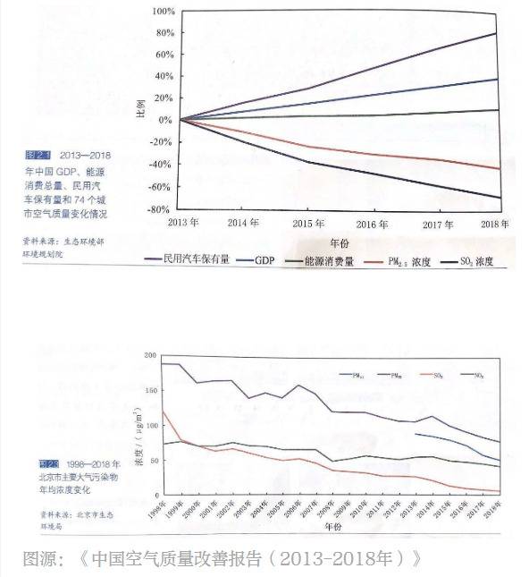 首发空气质量改善报告：让PM2.5治理成效“可见”