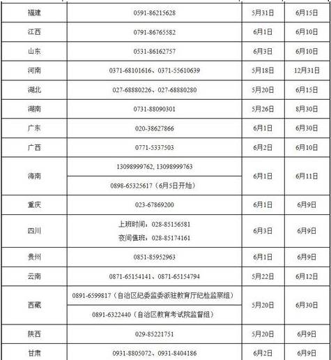 教育部公布全国31个省(区、市）高考举报电话