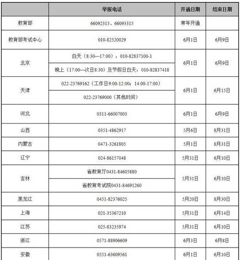 教育部公布全国31个省(区、市）高考举报电话