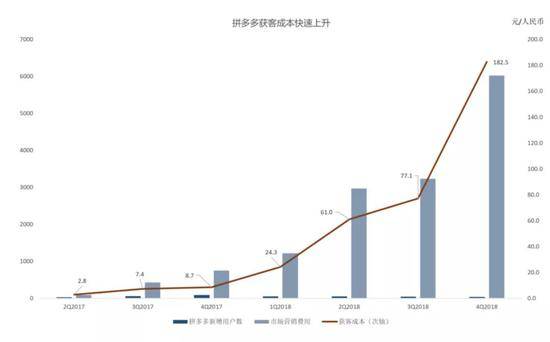 数据来源：Bloomberg，智氪研究