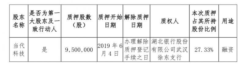 三特索道控股股东再质押950万股股票，市值超1亿元