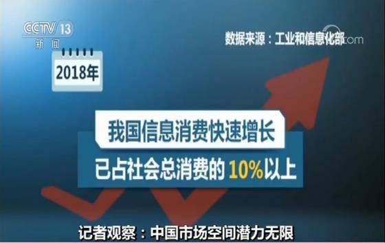 中国市场空间潜力无限 消费需求不断升级 蕴藏巨大潜力