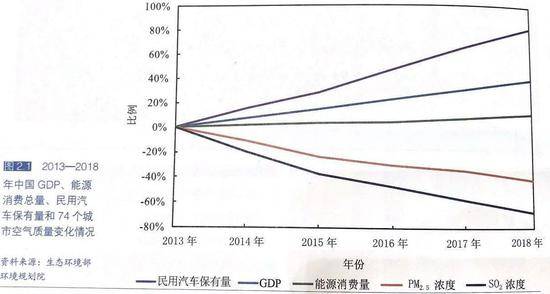 中国首发空气质量改善报告 揭2013年以来空气状况