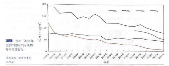 中国首发空气质量改善报告 揭2013年以来空气状况