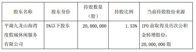 平湖休闲减持所持海航创新全部股份