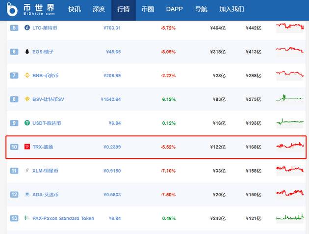 互怼第二回合！孙宇晨要和王小川比市值 赌100比特币